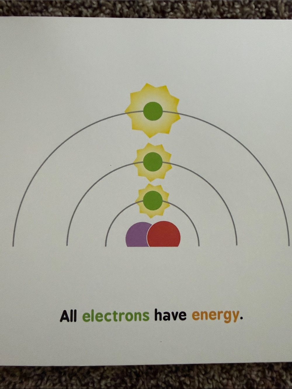 General Relativity and Quantum Physics for Babies - 2 Board Books - Picture 3 of 4